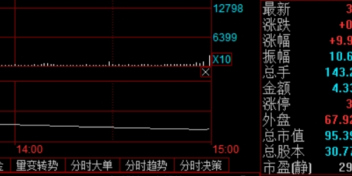 配资成功案例分享：他们是如何实现财富自由的