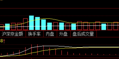 在线配资平台的优势与风险，你了解吗？
